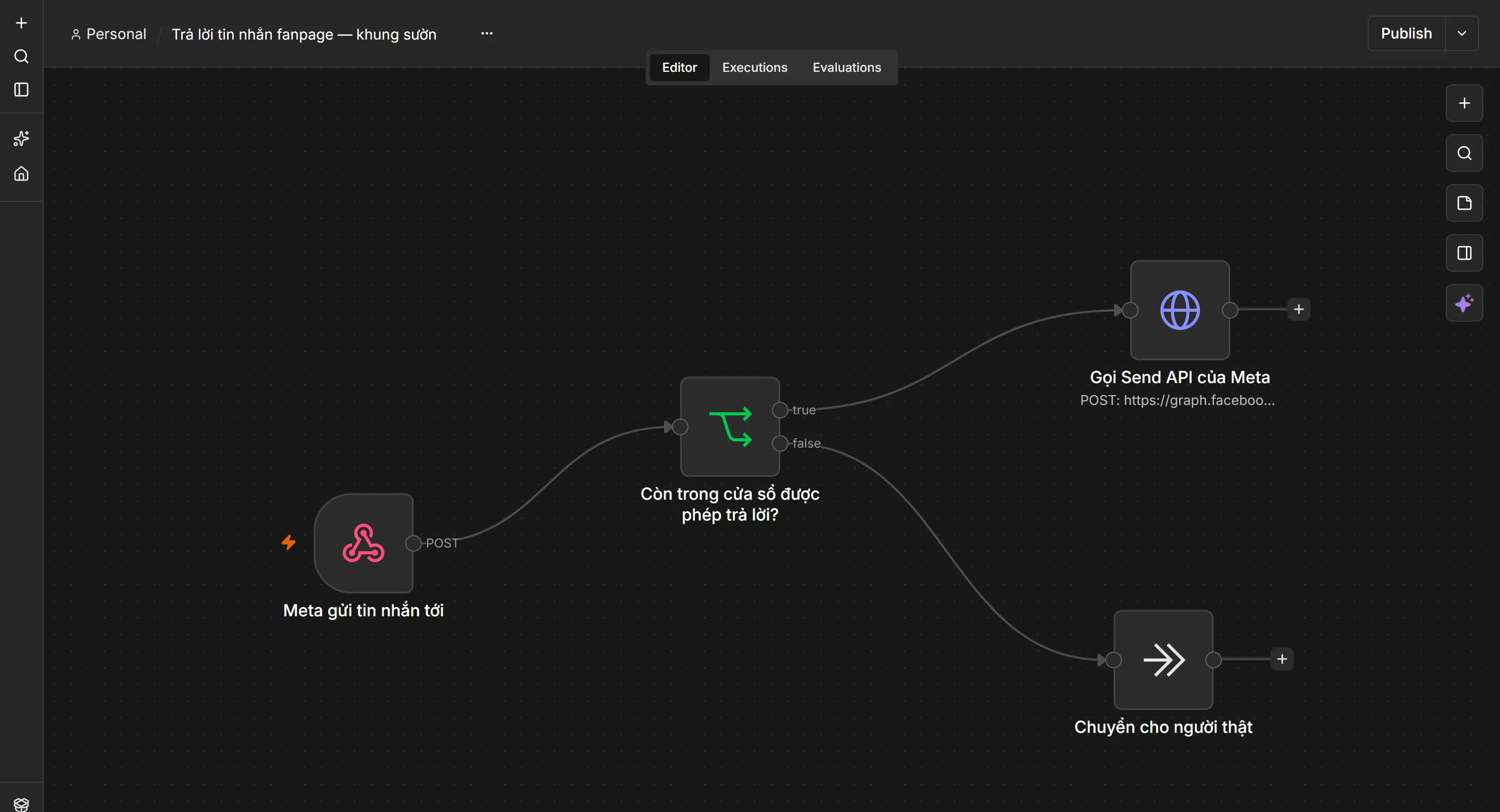 Bốn chặng dựng trong n8n: Webhook "Meta gửi tin nhắn tới" nhận POST, đưa sang node IF "Còn trong cửa sổ được phép trả lời?"; nhánh true đi tới "Gọi Send API của Meta" gửi POST lên graph.facebook.com, nhánh false đi tới "Chuyển cho người thật". Đây là khung sườn dựng để nhìn ranh giới bốn chặng, chưa nối app Meta nên chưa chạy thật.